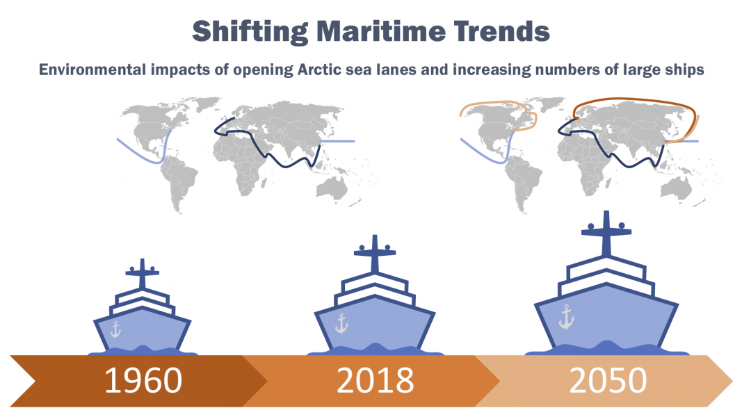 Shifting Maritime Trends